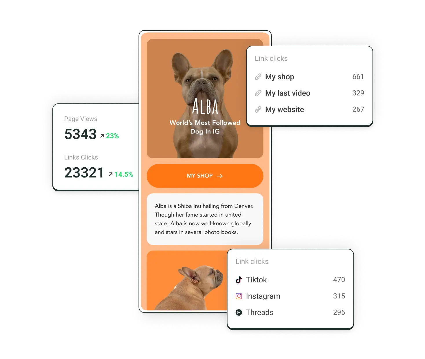 Start Page di Buffer con le analisi di visualizzazioni della pagina, clic sui link personalizzati e clic sui link social.