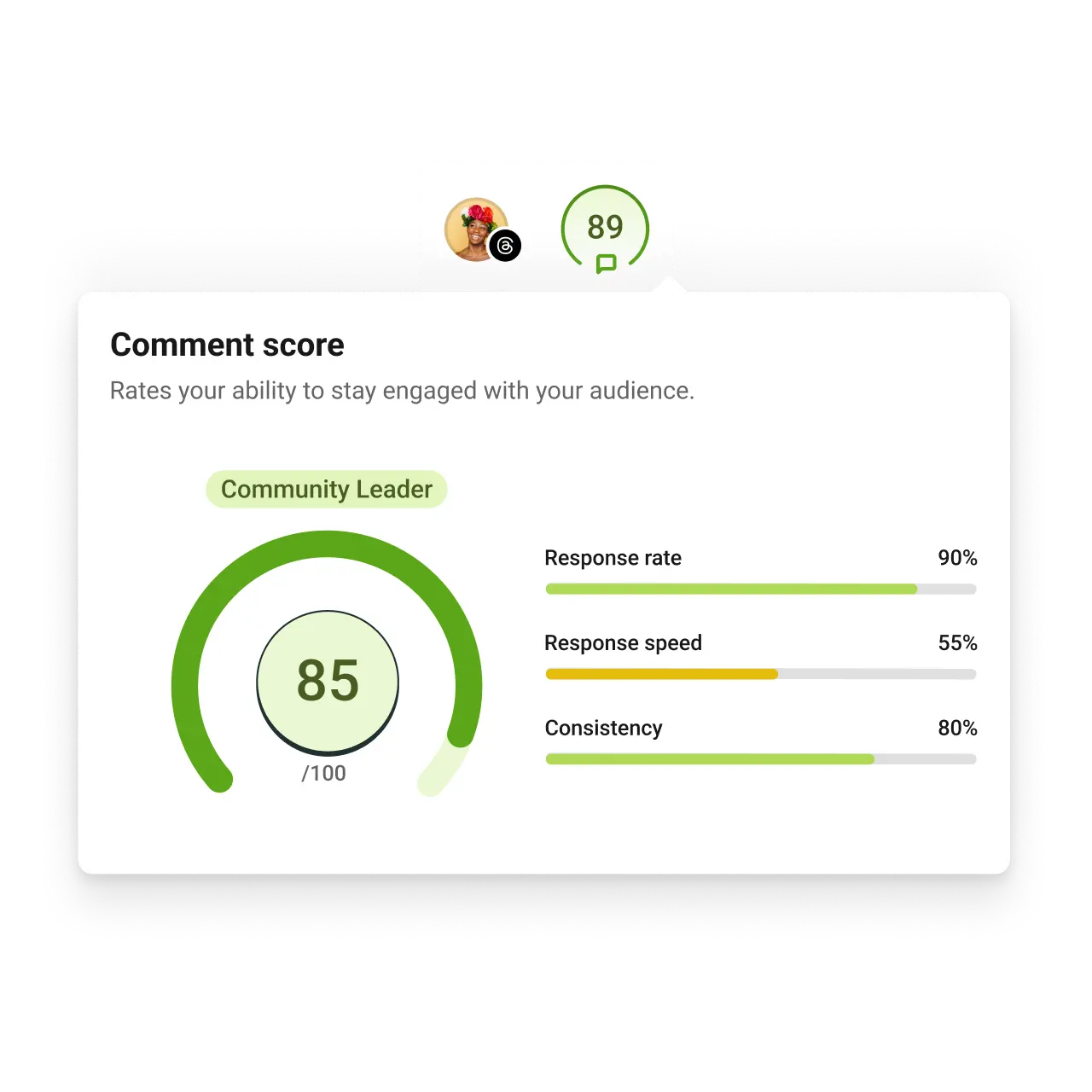 Buffer reactiescore met statistieken voor reactiepercentage, reactiesnelheid en consistentie.