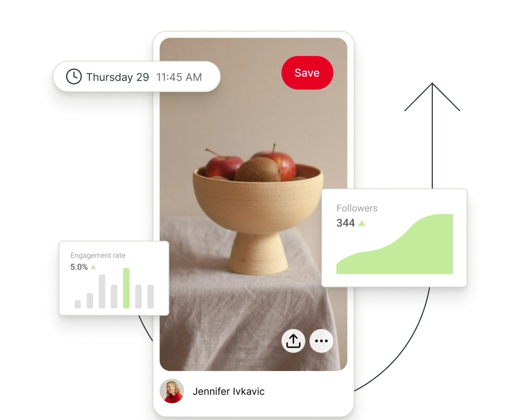 Un post su Pinterest circondato da grafici fluttuanti per follower e tasso di coinvolgimento.