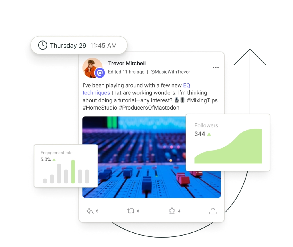 Een post op Mastodon omringd door zwevende grafieken voor volgers en betrokkenheidspercentage.
